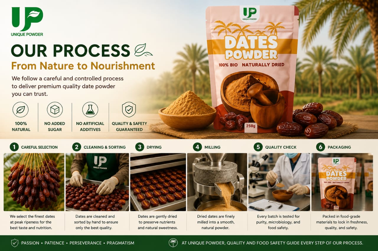 Production Process